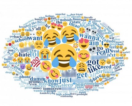 Words commonly used by Americans on Twitter. 